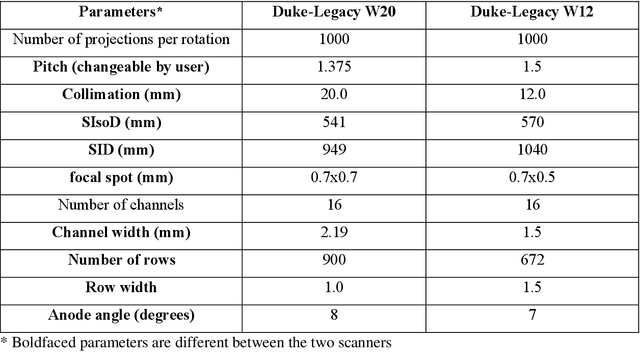 Figure 2 for VLST: Virtual Lung Screening Trial for Lung Cancer Detection Using Virtual Imaging Trial