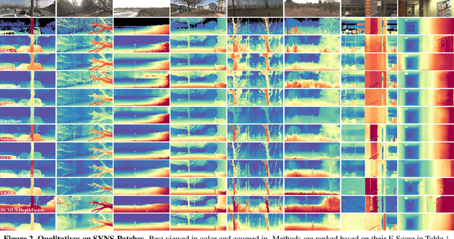 Figure 3 for The Fourth Monocular Depth Estimation Challenge