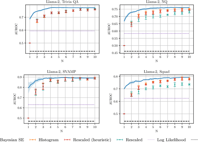 Figure 2 for Hallucination Detection on a Budget: Efficient Bayesian Estimation of Semantic Entropy