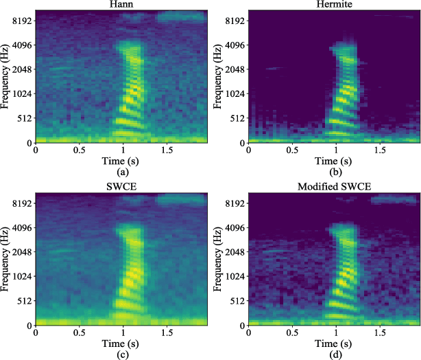 Figure 1 for Multitaper mel-spectrograms for keyword spotting