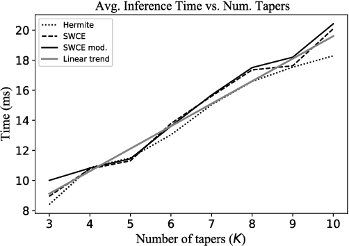 Figure 2 for Multitaper mel-spectrograms for keyword spotting