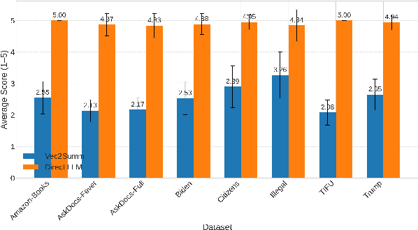 Figure 4 for Vec2Summ: Text Summarization via Probabilistic Sentence Embeddings