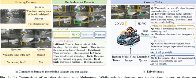 Figure 1 for Extending Large Vision-Language Model for Diverse Interactive Tasks in Autonomous Driving