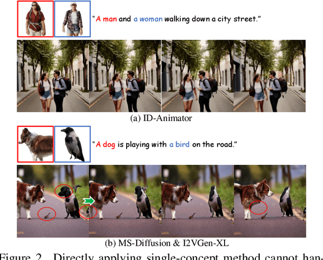 Figure 2 for ConceptMaster: Multi-Concept Video Customization on Diffusion Transformer Models Without Test-Time Tuning