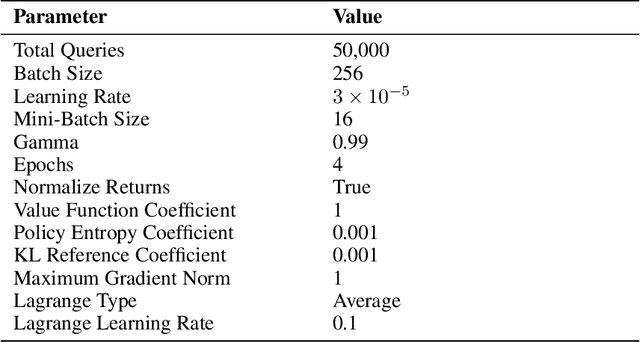 Figure 4 for RedRFT: A Light-Weight Benchmark for Reinforcement Fine-Tuning-Based Red Teaming
