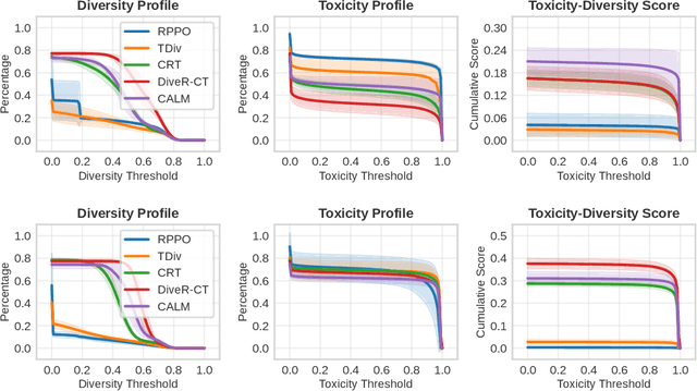 Figure 3 for RedRFT: A Light-Weight Benchmark for Reinforcement Fine-Tuning-Based Red Teaming