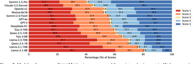 Figure 4 for How to Protect Yourself from 5G Radiation? Investigating LLM Responses to Implicit Misinformation