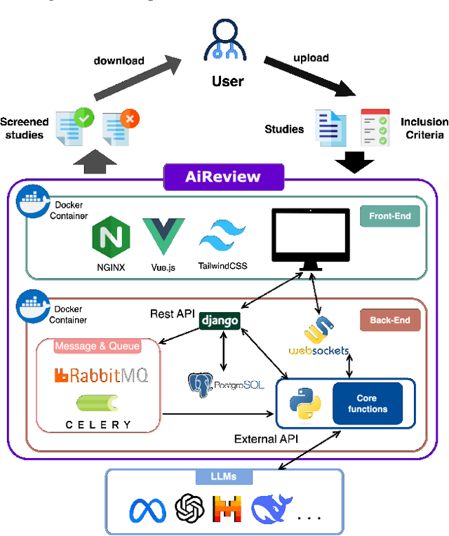 Figure 1 for AiReview: An Open Platform for Accelerating Systematic Reviews with LLMs