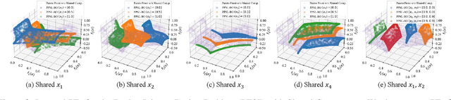 Figure 3 for Parametric Pareto Set Learning for Expensive Multi-Objective Optimization