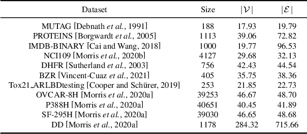 Figure 2 for GBGC: Efficient and Adaptive Graph Coarsening via Granular-ball Computing