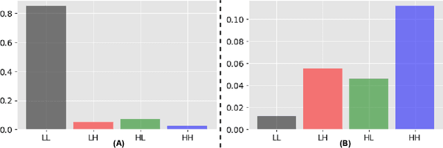 Figure 1 for Data-free Defense of Black Box Models Against Adversarial Attacks