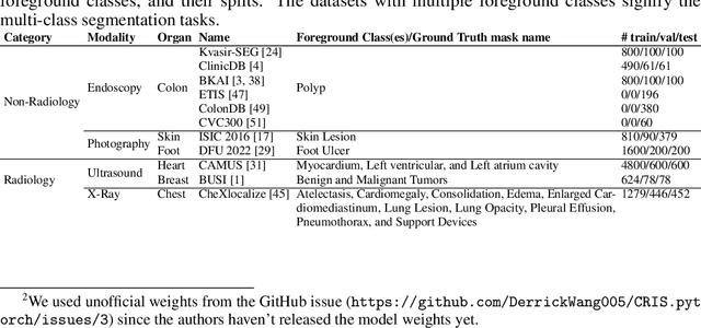 Figure 2 for Exploring Transfer Learning in Medical Image Segmentation using Vision-Language Models