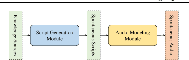 Figure 1 for MoonCast: High-Quality Zero-Shot Podcast Generation