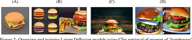 Figure 2 for FoodFusion: A Latent Diffusion Model for Realistic Food Image Generation