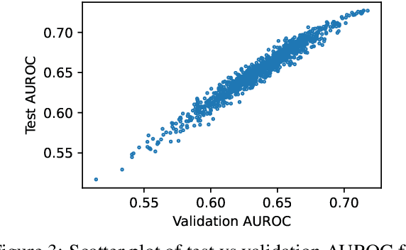 Figure 4 for Contextualized Sequence Likelihood: Enhanced Confidence Scores for Natural Language Generation