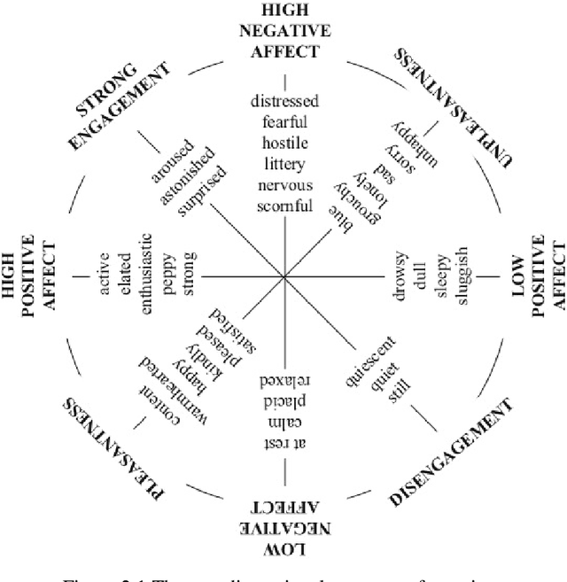 Figure 1 for The Impact of Twitter Sentiments on Stock Market Trends