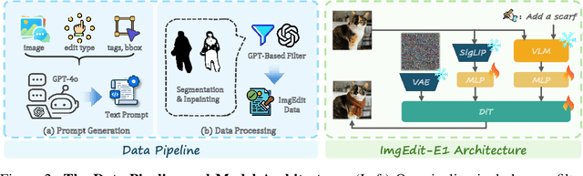 Figure 3 for ImgEdit: A Unified Image Editing Dataset and Benchmark