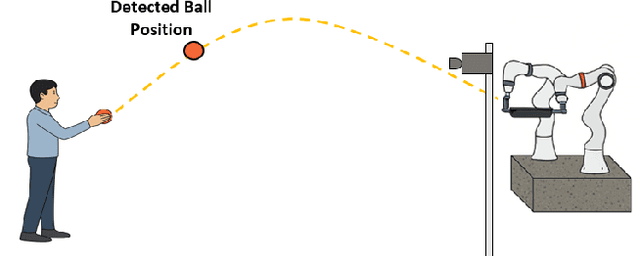 Figure 1 for NMPC-based Motion Planning with Adaptive Weighting for Dynamic Object Interception