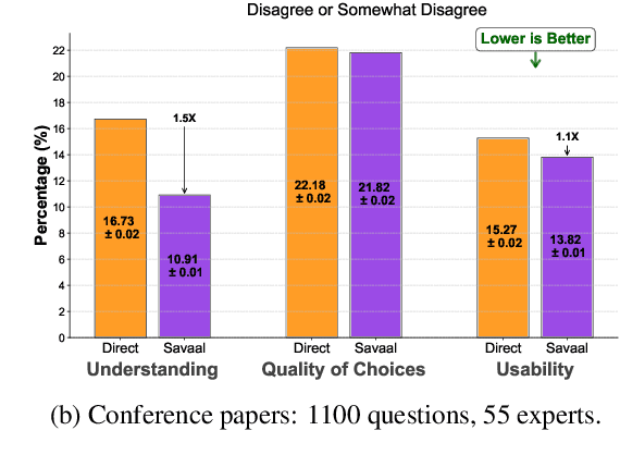Figure 4 for Savaal: Scalable Concept-Driven Question Generation to Enhance Human Learning