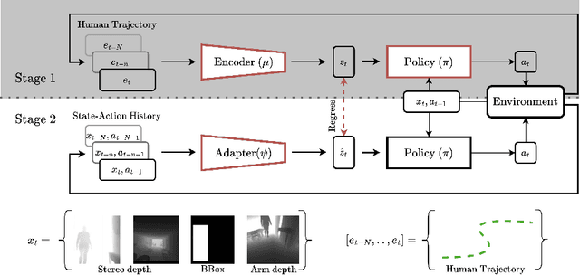 Figure 3 for Following the Human Thread in Social Navigation
