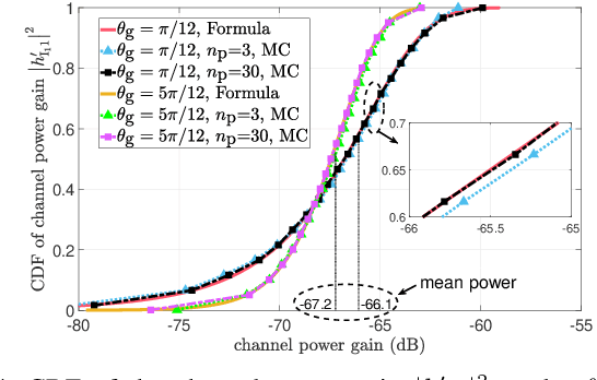 Figure 4 for IRS-Aided Sectorized Base Station Design and 3D Coverage Performance Analysis