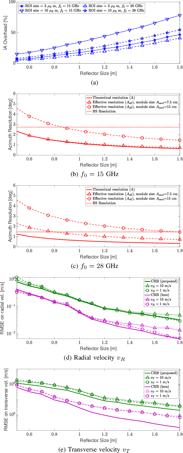 Figure 3 for Enabling NLOS Imaging Capabilities at the Initial Access of 6G Base Stations