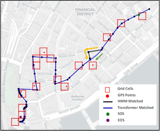 Figure 3 for NLP-enabled trajectory map-matching in urban road networks using transformer sequence-to-sequence model