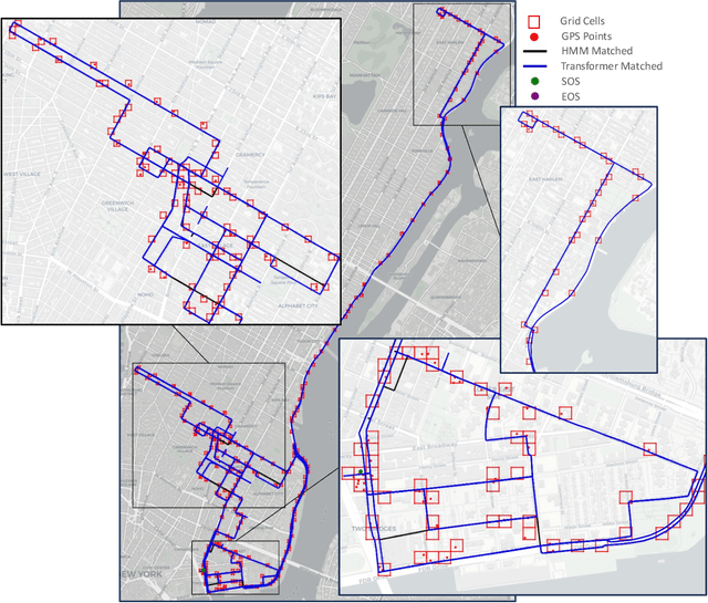 Figure 4 for NLP-enabled trajectory map-matching in urban road networks using transformer sequence-to-sequence model