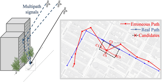 Figure 1 for NLP-enabled trajectory map-matching in urban road networks using transformer sequence-to-sequence model