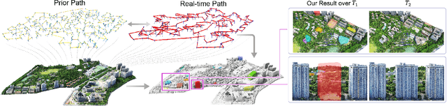 Figure 1 for Aerial Path Online Planning for Urban Scene Updation