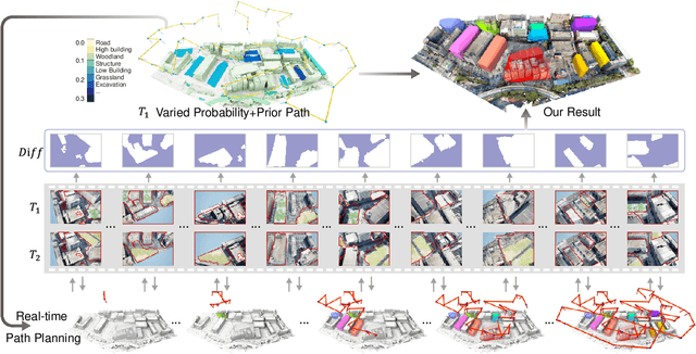 Figure 3 for Aerial Path Online Planning for Urban Scene Updation