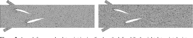 Figure 3 for SURF: A Generalization Benchmark for GNNs Predicting Fluid Dynamics