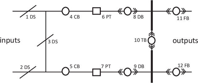 Figure 1 for Risk-Adaptive Approaches to Learning and Decision Making: A Survey