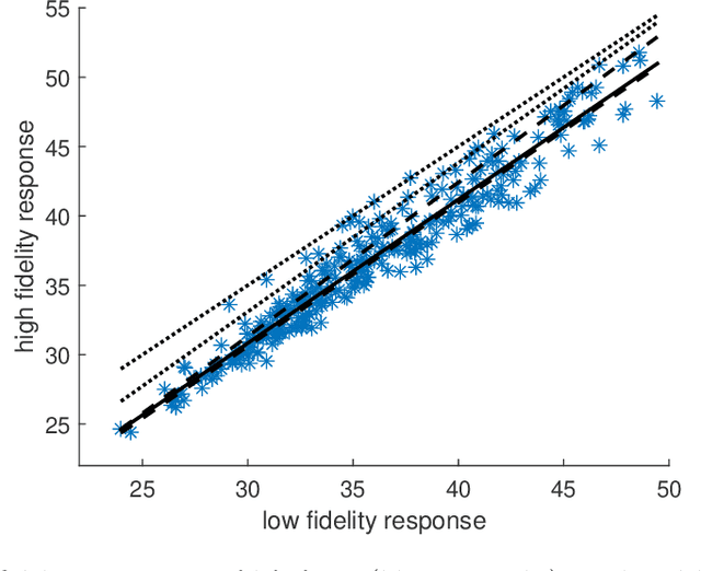 Figure 2 for Risk-Adaptive Approaches to Learning and Decision Making: A Survey