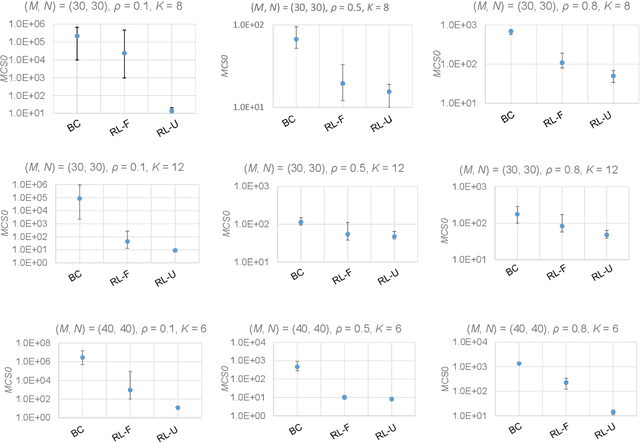 Figure 4 for Generating gradients in the energy landscape using rectified linear type cost functions for efficiently solving 0/1 matrix factorization in Simulated Annealing