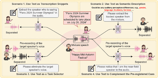 Figure 3 for Typing to Listen at the Cocktail Party: Text-Guided Target Speaker Extraction