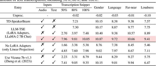 Figure 2 for Typing to Listen at the Cocktail Party: Text-Guided Target Speaker Extraction