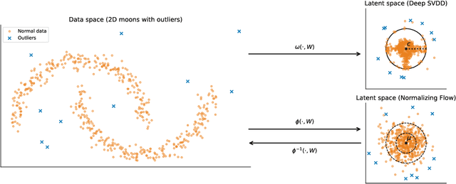 Figure 1 for On Uniformly Scaling Flows: A Density-Aligned Approach to Deep One-Class Classification