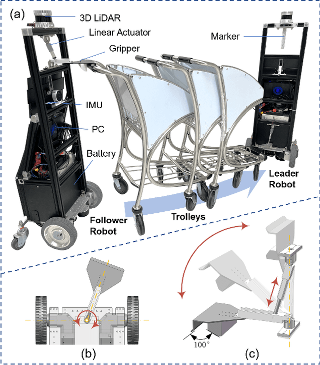 Figure 3 for Collaborative Trolley Transportation System with Autonomous Nonholonomic Robots