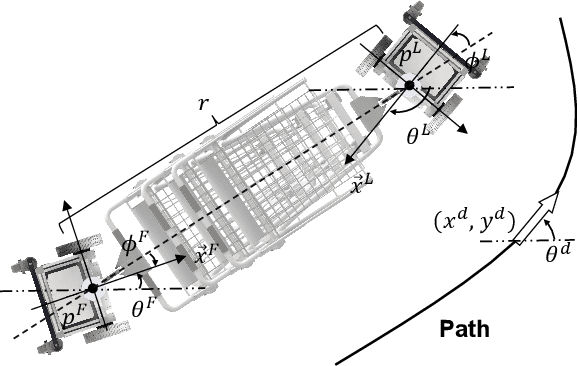 Figure 4 for Collaborative Trolley Transportation System with Autonomous Nonholonomic Robots