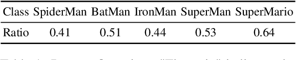 Figure 1 for Can Large Vision-Language Models Detect Images Copyright Infringement from GenAI?