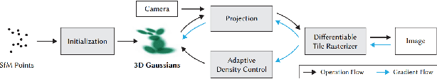 Figure 2 for Progress and Prospects in 3D Generative AI: A Technical Overview including 3D human