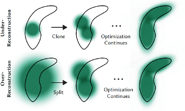 Figure 3 for Progress and Prospects in 3D Generative AI: A Technical Overview including 3D human