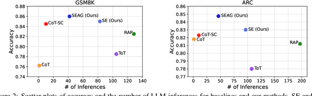 Figure 3 for Semantic Exploration with Adaptive Gating for Efficient Problem Solving with Language Models