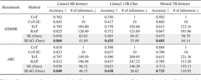Figure 2 for Semantic Exploration with Adaptive Gating for Efficient Problem Solving with Language Models