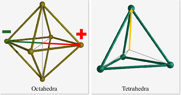 Figure 3 for LinPrim: Linear Primitives for Differentiable Volumetric Rendering