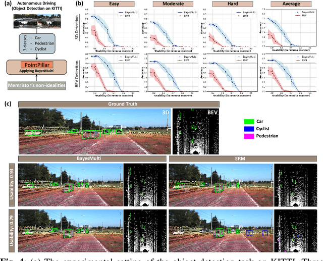 Figure 4 for Synergistic Development of Perovskite Memristors and Algorithms for Robust Analog Computing