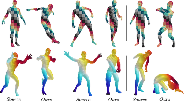 Figure 4 for Denoising Functional Maps: Diffusion Models for Shape Correspondence