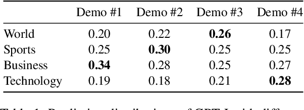 Figure 2 for Rectifying Demonstration Shortcut in In-Context Learning