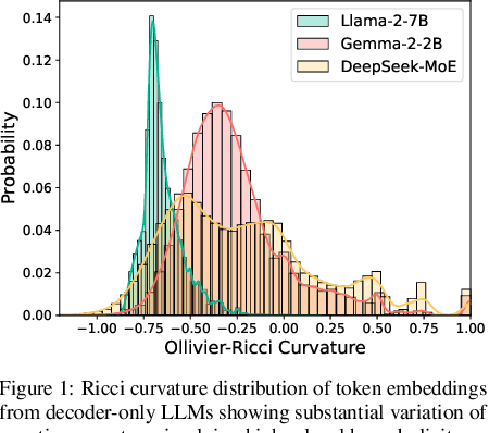 Figure 1 for HELM: Hyperbolic Large Language Models via Mixture-of-Curvature Experts